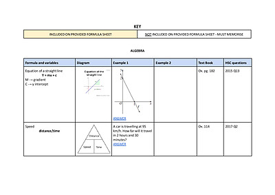 Cover page of Mathematics Standard 2 - Key HSC and Preliminary Formulas