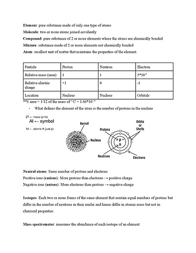 Cover page of IB Chemistry HL - Topic 2: Atomic structure