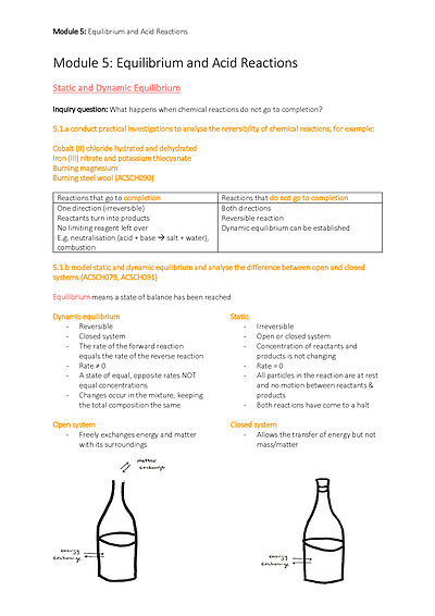 Cover page of Year 12 HSC Chemistry | Full Course Notes