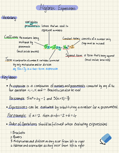 Cover page of Algebraic expression studynotes
