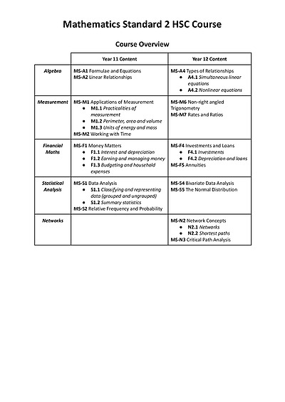 Cover page of STANDARD 2 MATHEMATICS HSC NOTES 🧮 | B6 95