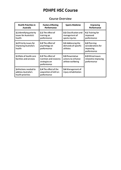 Cover page of PDHPE HSC NOTES 🏃‍♀️ | B6 93