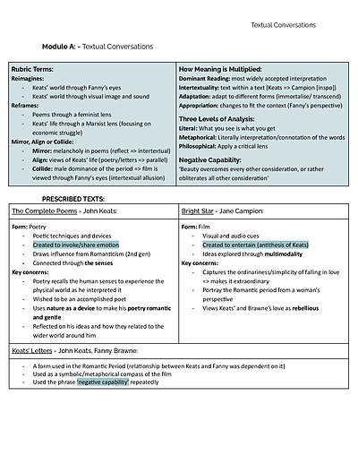 Cover page of HSC English Advanced: MOD A Textual Conversations