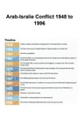 Cover page of Thorough Modern History 'Arab Israeli Conflict' HSC Timeline and Notes 
