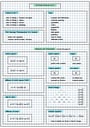 Cover page of VCE Mathematical Methods Unit 1 Comprehensive Summary