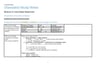 Cover page of 99.75 ATAR!! | HSC CHEMISTY MODULE 6 NOTES | BAND 6 | HYPER-DETAILED NOTES!!! |