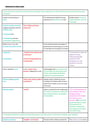 Cover page of ENGLISH ADVANCED BAND 6 (98) NOTES - 'The Merchant of Venice' (Shakespeare) - Common Module