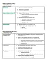 Cover page of IB History of Europe Paper 1 &amp; Paper 2 Revision Notes