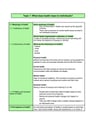 Cover page of Year 11 PDHPE Preliminary Notes