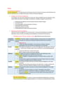 Cover page of Topic 3 Finance Notes