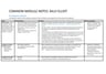 Cover page of HSC english standard notes (common module: Billy Elliot)