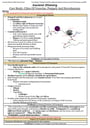 Cover page of Full Core Study Notes