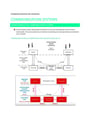 Cover page of IPT HSC Notes - Communication Systems 