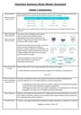 Cover page of Year 11 and 12 SL Chemistry entire syllabus notes (2021)