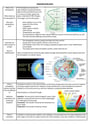 Cover page of Year 11 and 12 HL completed Geography Notes