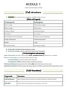 Cover page of Module 1 summarised study notes 