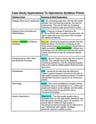 Cover page of Year 12 Business Studies Operations Case Study