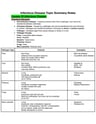 Cover page of Year 12 Biology Notes - Module 7 (Infectious Disease)