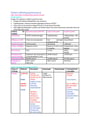 Cover page of PDHPE HSC Notes- Factors affecting performance