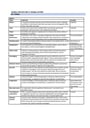 Cover page of Global Studies Unit 3 and 4 complete notes