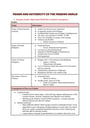 Cover page of Complete Notes - Power and Authority in the Modern World 