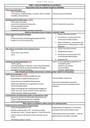 Cover page of PDHPE BIBLE - Everything you need to ace PDHPE (97.15 ATAR, 2nd DUX, Band 6 (95))