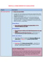 Cover page of MODULE 1: CRIME KEY LEGISLATIONS
