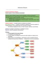 Cover page of 97.5 ATAR HSC BIOLOGY NOTES (Mod 7: Infectious Disease)