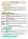 Cover page of Band 6 Finance Business Studies Notes