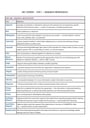 Cover page of HSC CAFS NOTES - RESEARCH METHODOLOGY