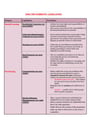 Cover page of SHELTER LEGISLATIONS