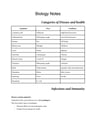 Cover page of Biology - Notes and Activities
