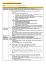 Cover page of HSC PDHPE Core 1 Notes