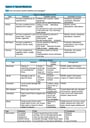 Cover page of HSC PDHPE Sports Medicine Option 3