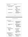Cover page of Studies of religion (SOR) - religion and non-religion
