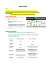 Cover page of Band 6 - Module 5 biology notes 