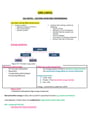 Cover page of Band 6 - PDHPE Core 2 notes