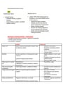 Cover page of Band 6 - PDHPE Improving performance notes