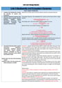 Cover page of Biology Unit 3 and 4 Objectives with Notes
