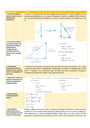 Cover page of Physics Unit 3 and 4 Objectives with Notes