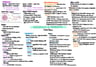 Cover page of Biology Module 5-8 Mind Maps