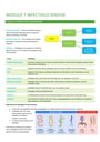 Cover page of HSC Biology Module 7 - Infectious Disease 