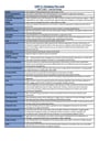 Cover page of UNIT 3/4 VCE Geography Notes - 96.9 ATAR