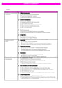 Cover page of USA 1919-1941 Summary (by syllabus)