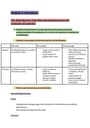 Cover page of HSC Biology Notes - Module 5 - IQ 1-2 