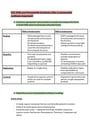 Cover page of HSC Biology Notes - Module 5 - IQ 3-4 