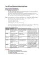 Cover page of BAND 6 Year 12 FINANCE Business Studies Study Notes - ATAR 98.35