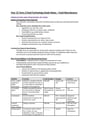 Cover page of 1st IN STATE - BAND 6 Year 12 FOOD MANUFACTURE Food Technology Study Notes - ATAR 98.35