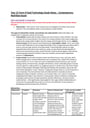Cover page of 1st IN STATE - BAND 6 Year 12 CONTEMPORARY NUTRITION ISSUES Food Technology Study Notes - ATAR 98.35