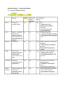 Cover page of Yr 12 HSC bio infectious diseases module 7